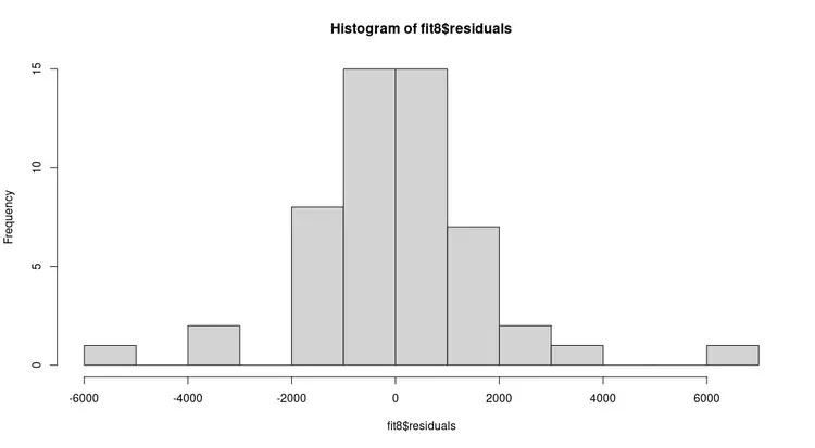 fit8residualshist.png