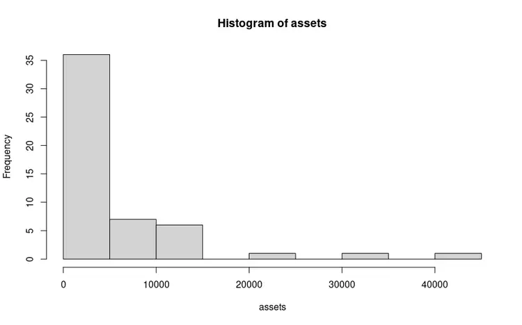 histassets.png