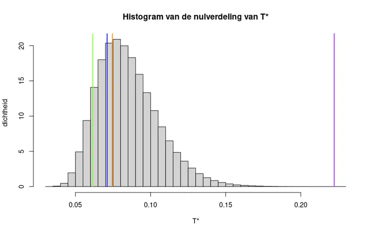 kstestlog.png