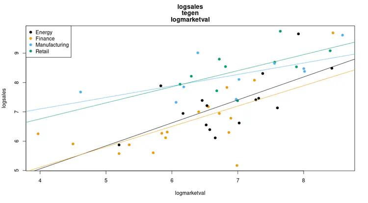 logsaleslogmarketval.png