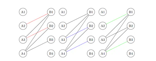 Minimum chain partitioning (using Hopcroft-Karp)