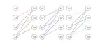 Minimum chain partitioning (using Hopcroft-Karp)