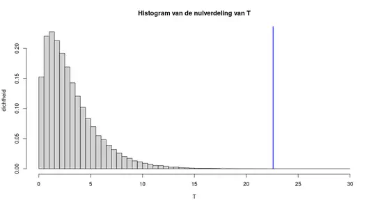 Linear Regression (Statistics Final Project)