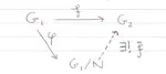 Group Theory