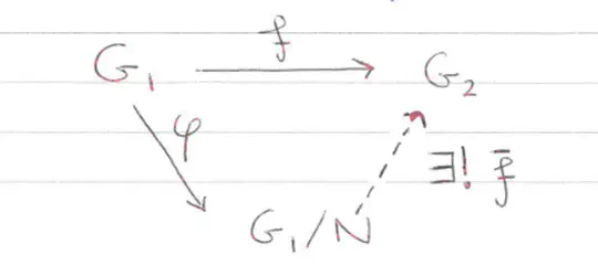 Group Theory