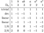 Representation Theory