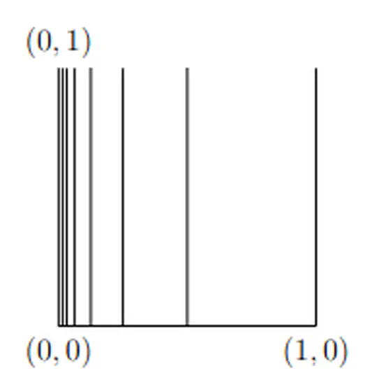 Topology